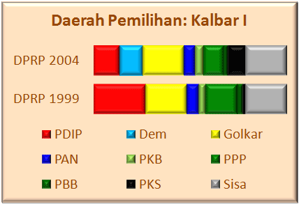 Kalbar